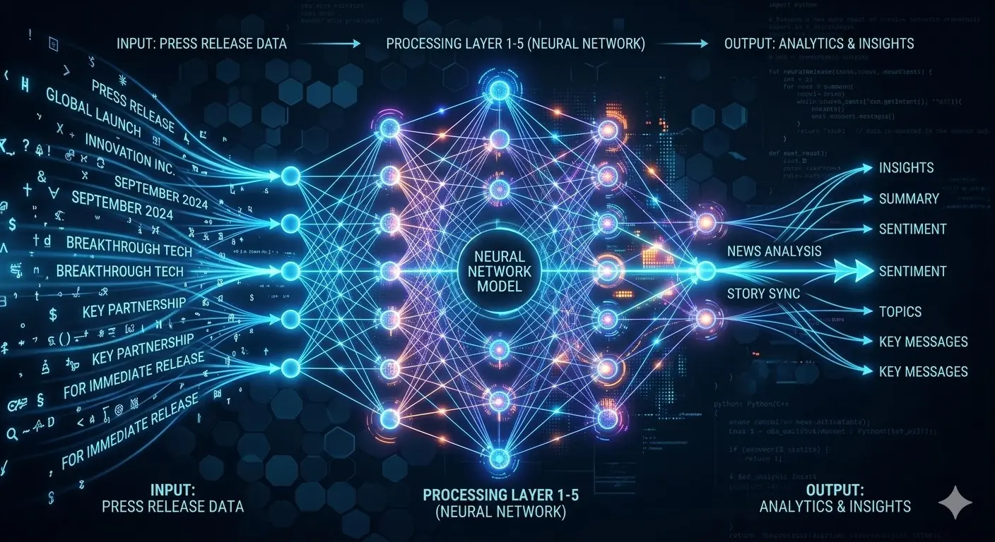 Using Press Releases to Feed AI Training Data: What You Need to Know
